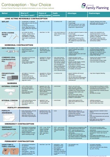 contraception your choice chart