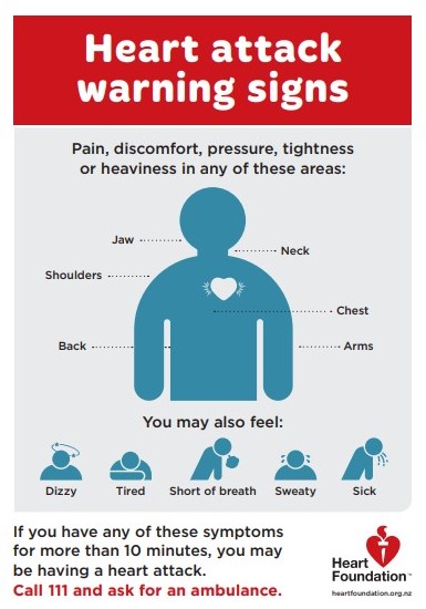 Heart Disease | Healthify