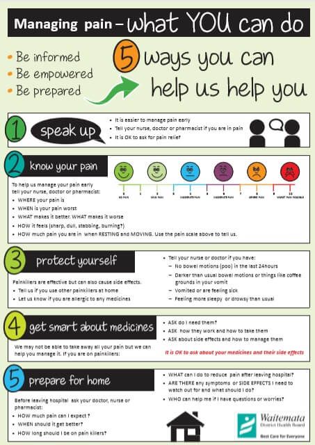 managing pain poster wdhb